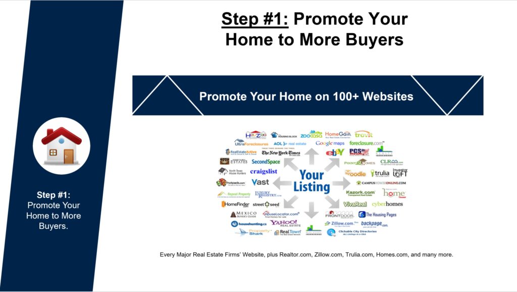 sell my ledyard home by promotoon to more buyers