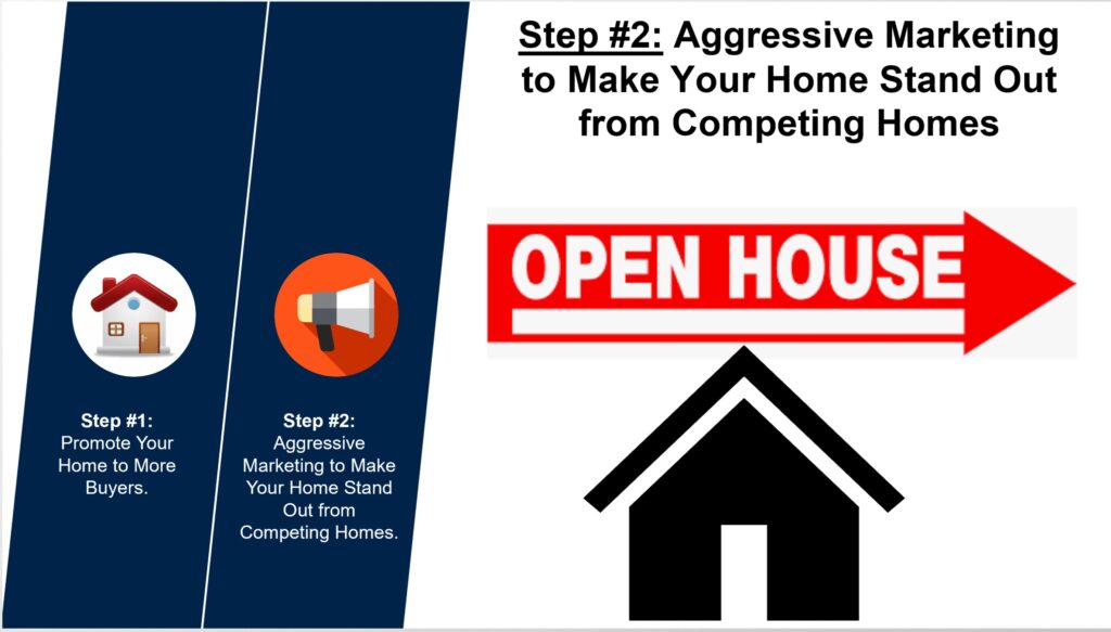 sell my ledyard home with aggressive marketing